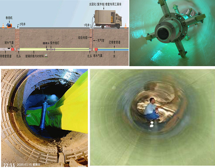 河间UV-CIPP内衬修复