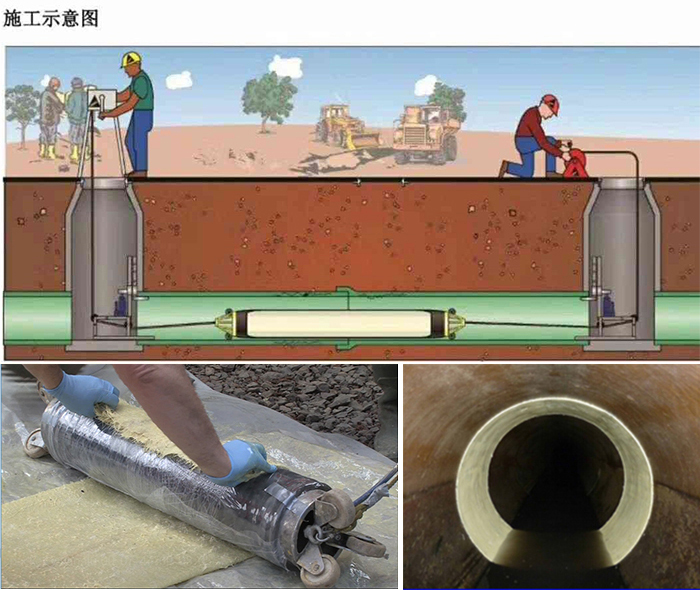 河间管道局部点状修复